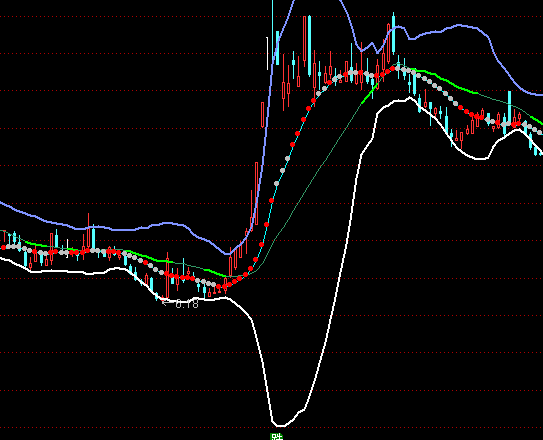 ͨ�_(d��)�Źɺ��o(w��)�����D�����I�uָ��(bi��o)��ʽ