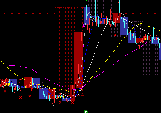 ͨ�_(d��)�ž�Ʒ�رP���Dָ��(bi��o)��ʽ