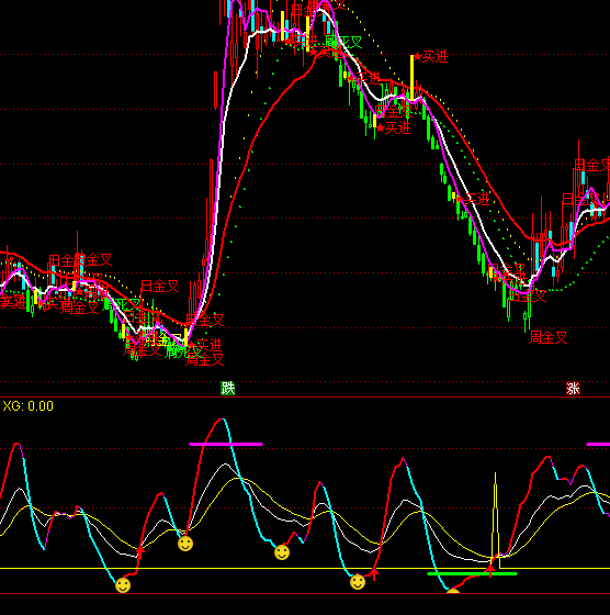 ͨ�_��KDJ���fָ��(bi��o)��ʽ