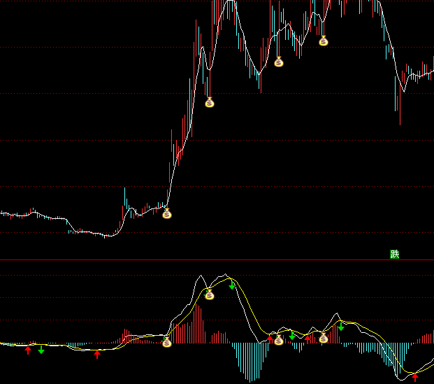 ͨ�_��MACD���I���uָ��(bi��o)��ʽ