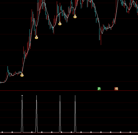 ͨ�_(d��)��MACD������X�x��ָ��(bi��o)��ʽ