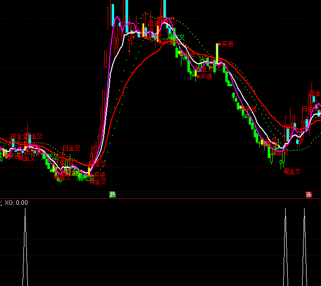 ͨ�_�ų����̾���(y��u)���x���I�cָ�˹�ʽ