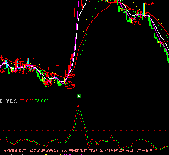 ͨ�_(d��)�ź�ŵ�Ͷ�C(j��)�I�uָ��(bi��o)��ʽ