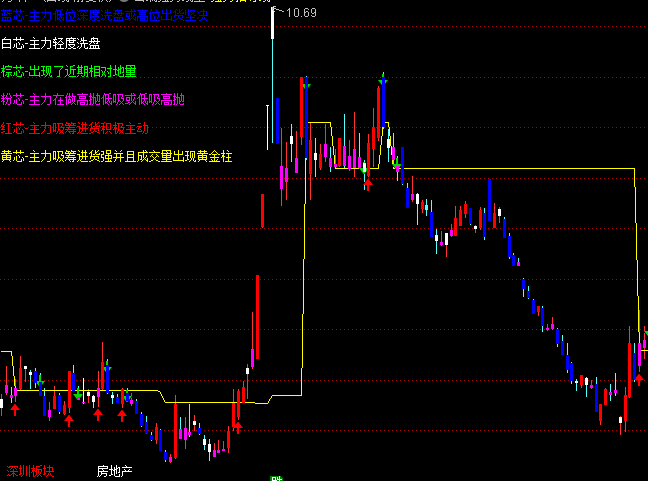 ͨ�_(d��)���ƶˏ�(qi��ng)��(sh��)�����D�����I(m��i)�u(m��i)ָ��(bi��o)��ʽ