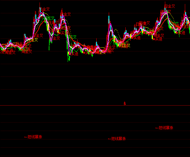 ͨ�_�Ŷ̾����q�x���I�cָ�˹�ʽ