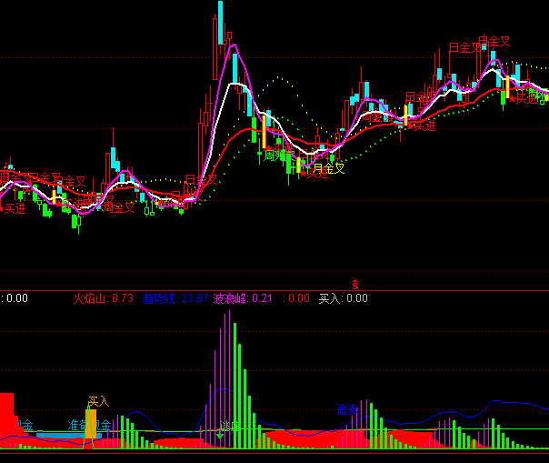 ͨ�_�Ÿ��f�ҽ��}څ��ָ��(bi��o)��ʽ