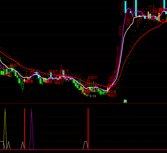 ͨ�_(d��)�ŷ�ױس��I�c(di��n)ָ��(bi��o)��ʽ