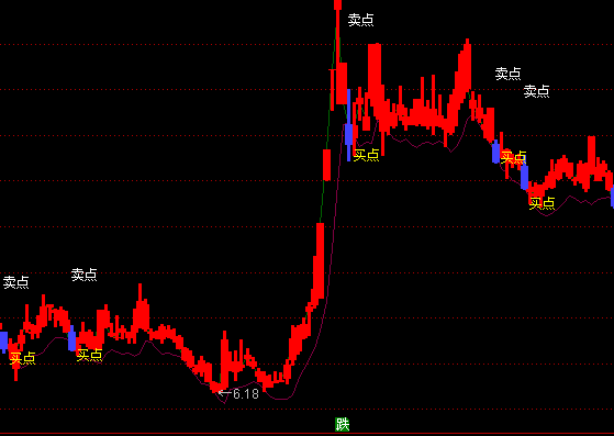 ͨ�_(d��)�������I�u�c���Dָ��(bi��o)��ʽ