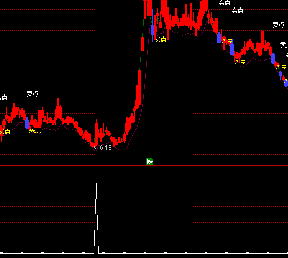 ͨ�_(d��)���L(zh��ng)�ڙM�P(p��n)ͻ���x���I(m��i)�c(di��n)ָ��(bi��o)��ʽ