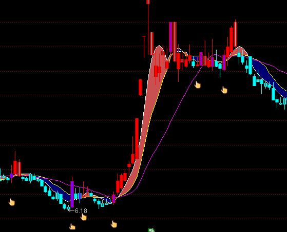 ͨ�_(d��)���ƶ˲������D�����I�uָ��(bi��o)��ʽ