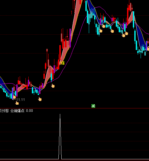 ͨ�_���ƶ˱��c�A���x���I�cָ�˹�ʽ