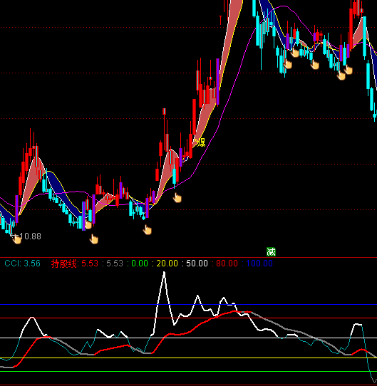 ͨ�_��KDJ+CCIָ�˹�ʽ