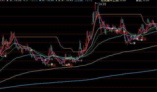 ͨ�_����;��ٲ����I�uָ�˹�ʽ