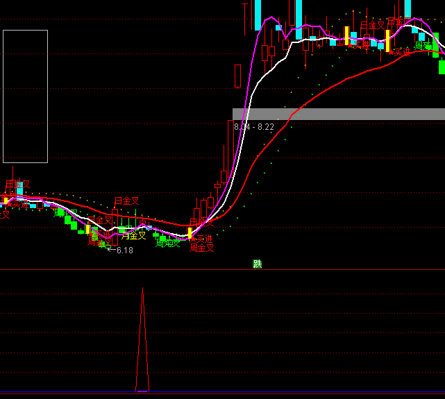 ͨ�_(d��)�Ō���̤���I�cָ��(bi��o)��ʽ