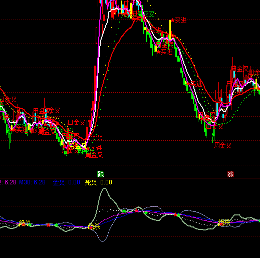 ͨ�_(d��)�Ž^������I�c(di��n)ָ��(bi��o)��ʽ