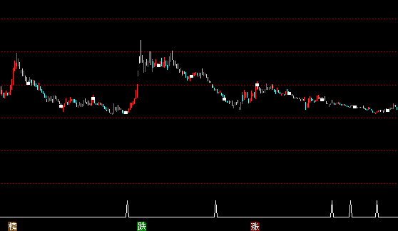 ͨ�_�ź��Ŗ�^���Dָ�˹�ʽ