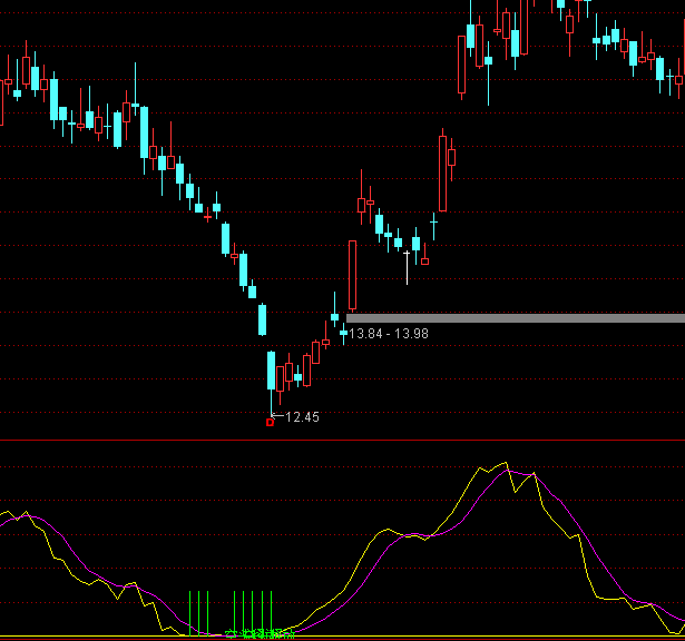 ͨ�_�ź�ɽ̽���I�M���Iָ�˹�ʽ