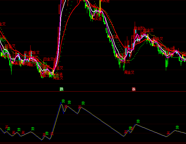 ͨ�_(d��)�ų��̌��I�uָ��(bi��o)��ʽ