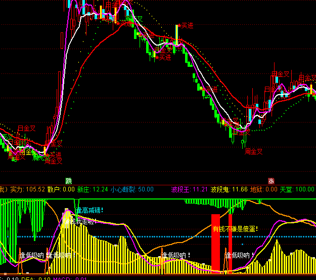 ͨ�_(d��)�ų���(j��)���f������ָ��(bi��o)��ʽ