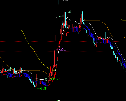 ͨ�_�����Ӷ����D�����I�u��ʾָ�˹�ʽ