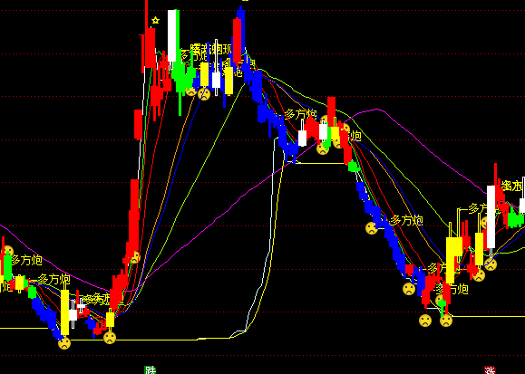 ͨ�_(d��)�ſՂ}ϴ�P�Ӵa���D�I�u��ʾָ��(bi��o)��ʽ