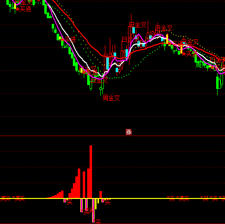 ͨ�_(d��)���ƶ˻I�aָ��(bi��o)��ʽ