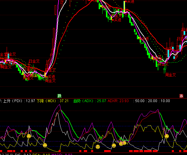 ͨ�_(d��)��DMI��ʾָ��(bi��o)��ʽ