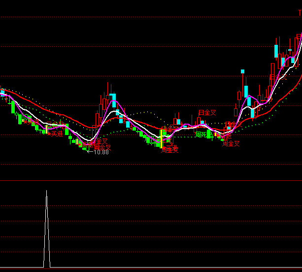 ͨ�_�řC���y���x���I�cָ�˹�ʽ