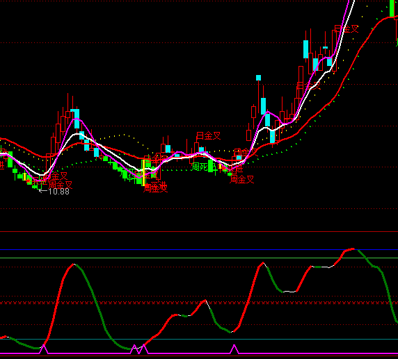 ͨ�_�żt�ƶ˲����I�cָ��(bi��o)��ʽ