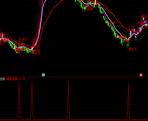 ͨ�_��څ�ݲٱP�x��ָ�˹�ʽ