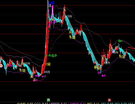 ͨ�_�Ų����I�u��ϼ���Dָ�˹�ʽ