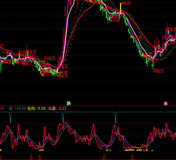 ͨ�_(d��)���ƶ˽��}(c��ng)�I�uָ��(bi��o)��ʽ