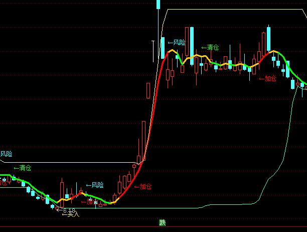 ͨ�_�żӂ}�p�}�I�u��ʾָ�˹�ʽ