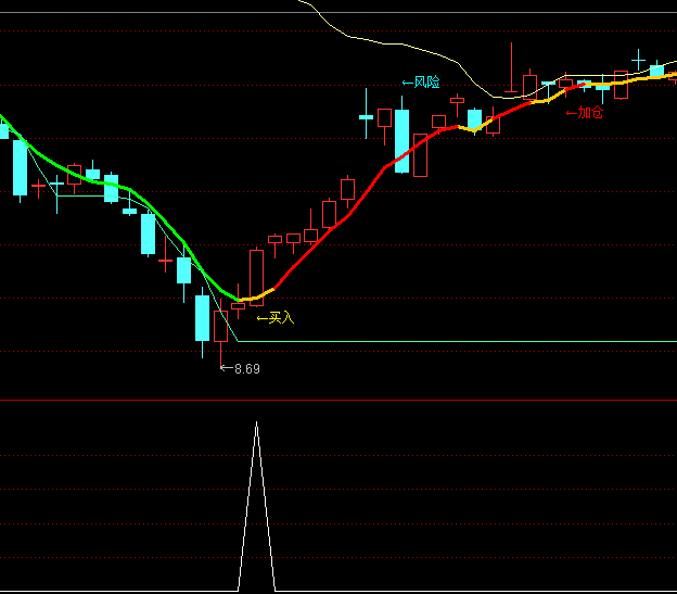 ͨ�_�Ż��{(di��o)�I�x���I�cָ�˹�ʽ