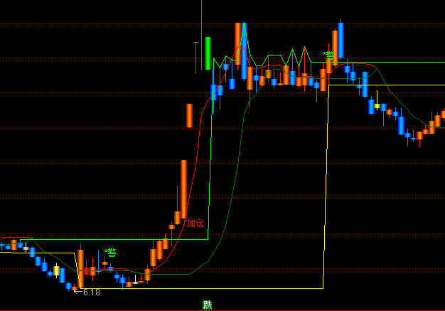 ͨ�_���ƶ˲ٱP���D�����I�uָ��(bi��o)��ʽ