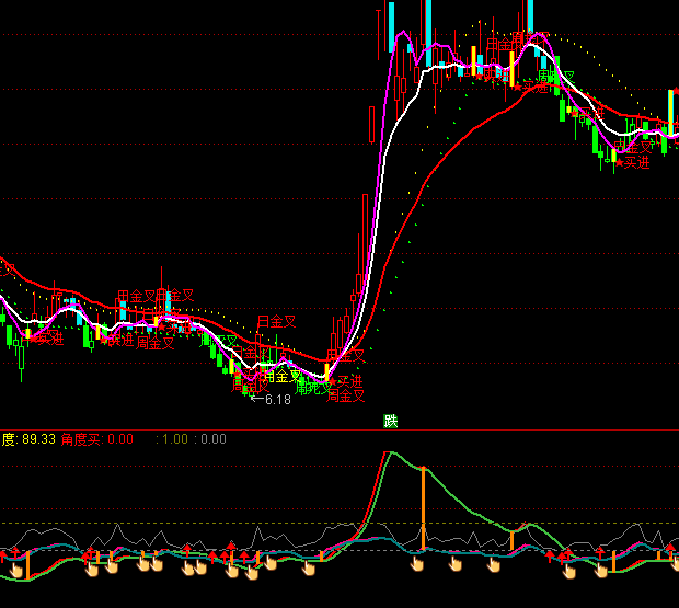 ͨ�_�Ŷ���I�u��ָ��(bi��o)��ʽ