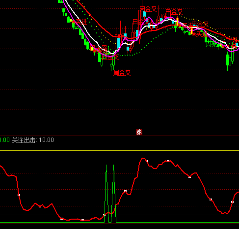 ͨ�_(d��)�Ž�������I�c(di��n)ָ��(bi��o)��ʽ