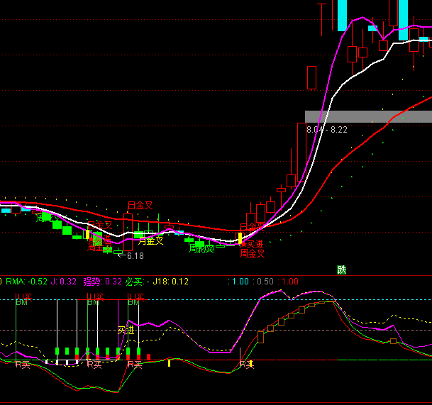 ͨ�_�Ź��Г��X�I�u��ʾָ�˹�ʽ