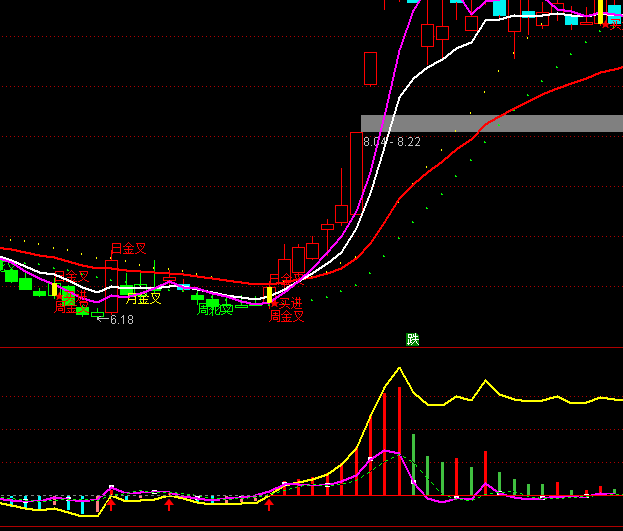 ͨ�_(d��)�Ÿ���ӯ���I(m��i)�u(m��i)ָ��(bi��o)��ʽ