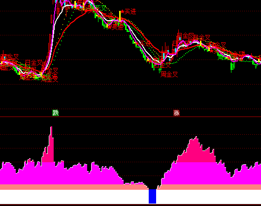 ͨ�_(d��)�������ڿ�ָ��(bi��o)��ʽ