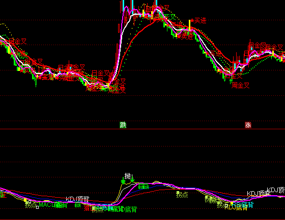 ͨ�_�����R�����I�uָ��(bi��o)��ʽ