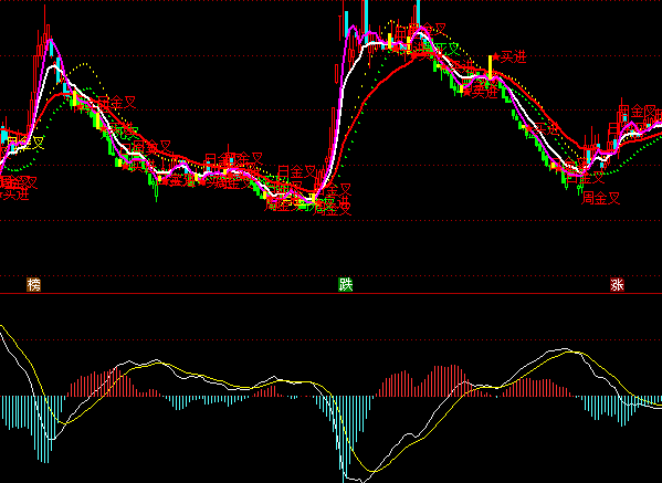 ͨ�_�ŷ�MACDָ�˹�ʽ