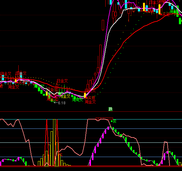 ͨ�_�Ž^���������ָ�˹�ʽ