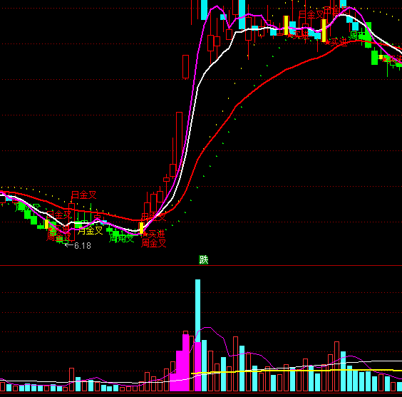 ͨ�_�ű��ӳɽ�����ָ��(bi��o)��ʽ