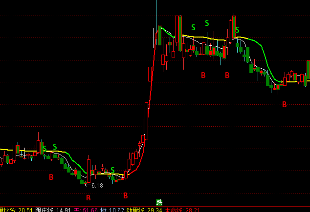 ͨ�_����������DBS�I�uָ�˹�ʽ