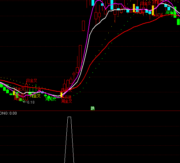 ͨ�_�Ų���ǰ���x���I�Mָ�˹�ʽ