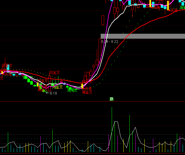 ͨ�_(d��)�������I�c(di��n)���ָ��(bi��o)��ʽ