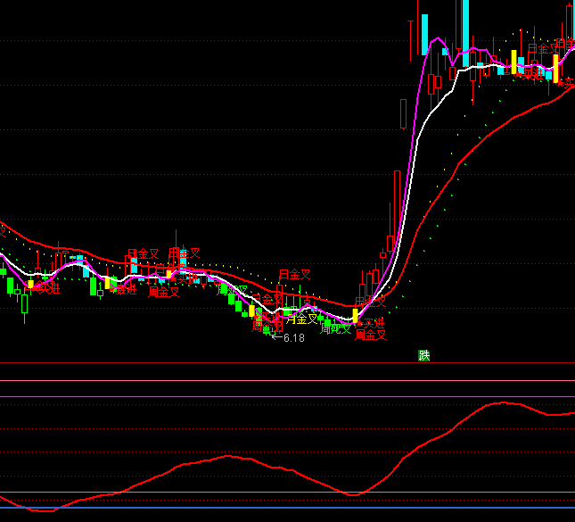 ͨ�_�żtɫţ�о�ָ��(bi��o)��ʽ