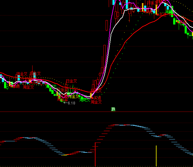 ͨ�_(d��)��ͻ�ƺ��R�I�cָ��(bi��o)��ʽ