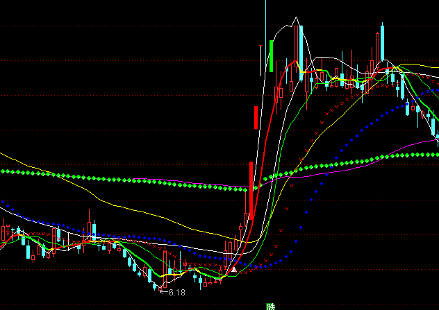 ͨ�_(d��)��څ���{�~�����D�I�uָ��(bi��o)��ʽ